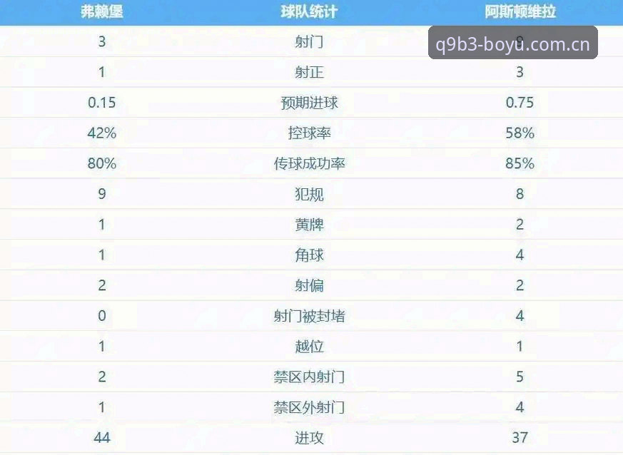 欧联杯决赛回顾：维拉三球完胜弗赖堡，30年冠军荒终结详解